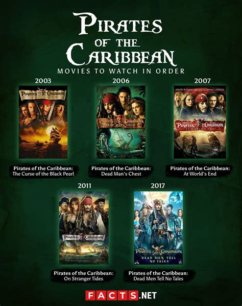 all pirates of the caribbean movies in chronological order